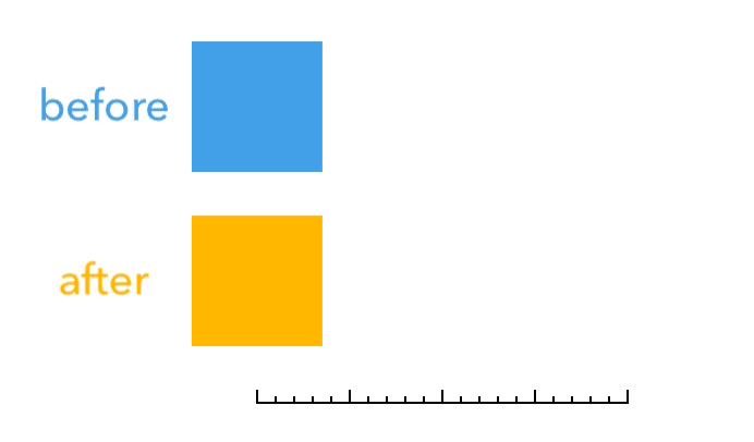 The two different animations when updating the model before and after adding the explicit animation.